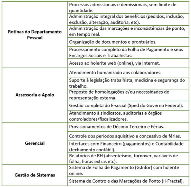 Folha: Departamentos